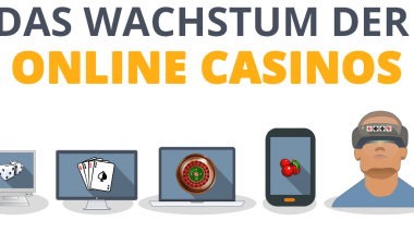 Die Geschichte der Online Casinos (Infografik)